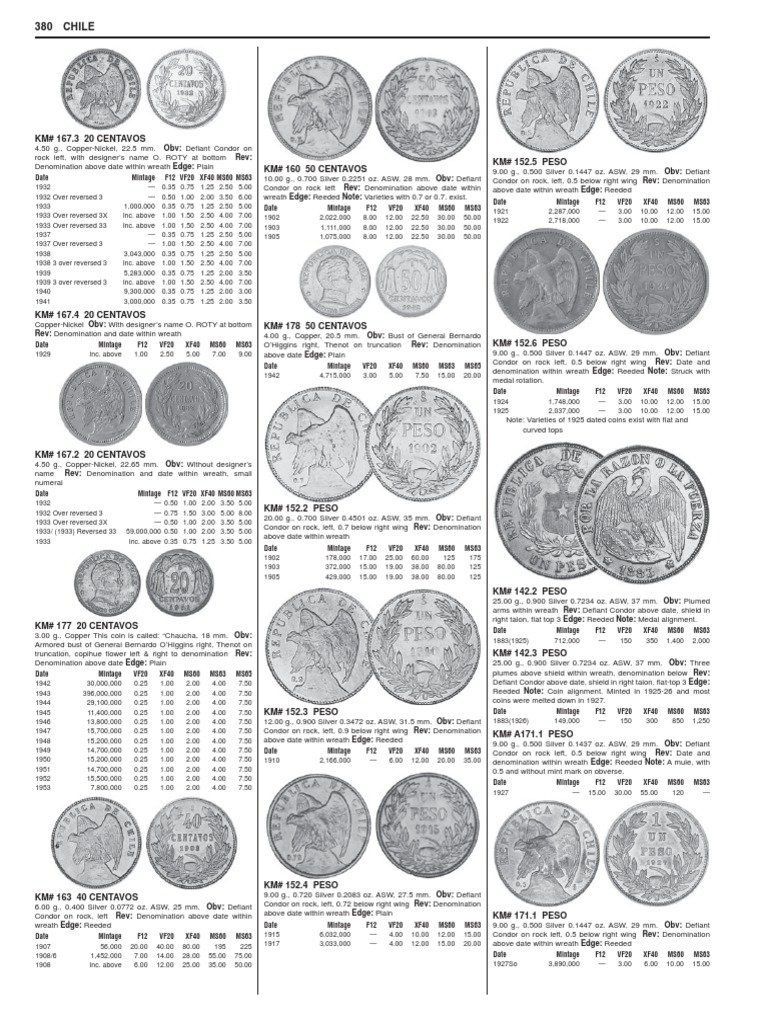 KRAUSE 2016 Standard Catalog O1901-2000 20th Century 43rd Ed 381 | PDF ...