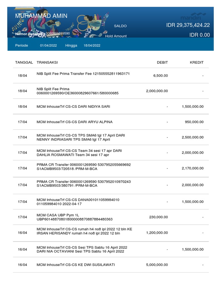 PRMA CR Transfer and NIB Fees Summary | PDF | Debits And Credits ...