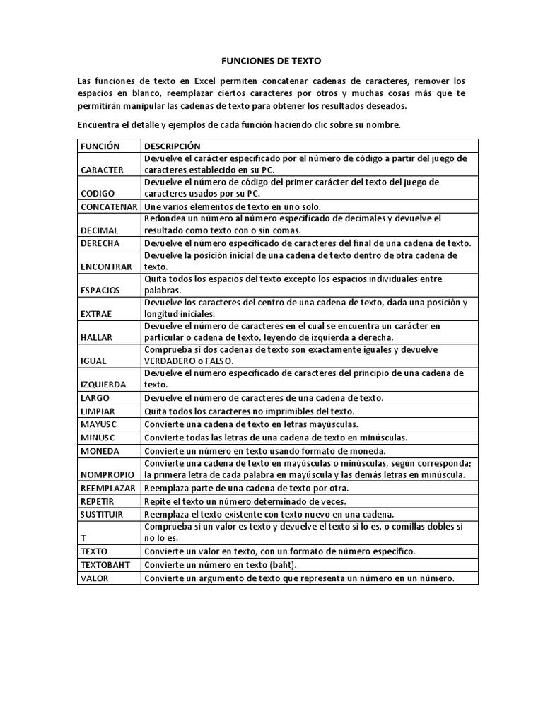 Funciones de Texto | PDF | Cadena (informática) | Caso de carta