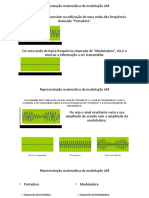 Modulação AM Representção Matematica