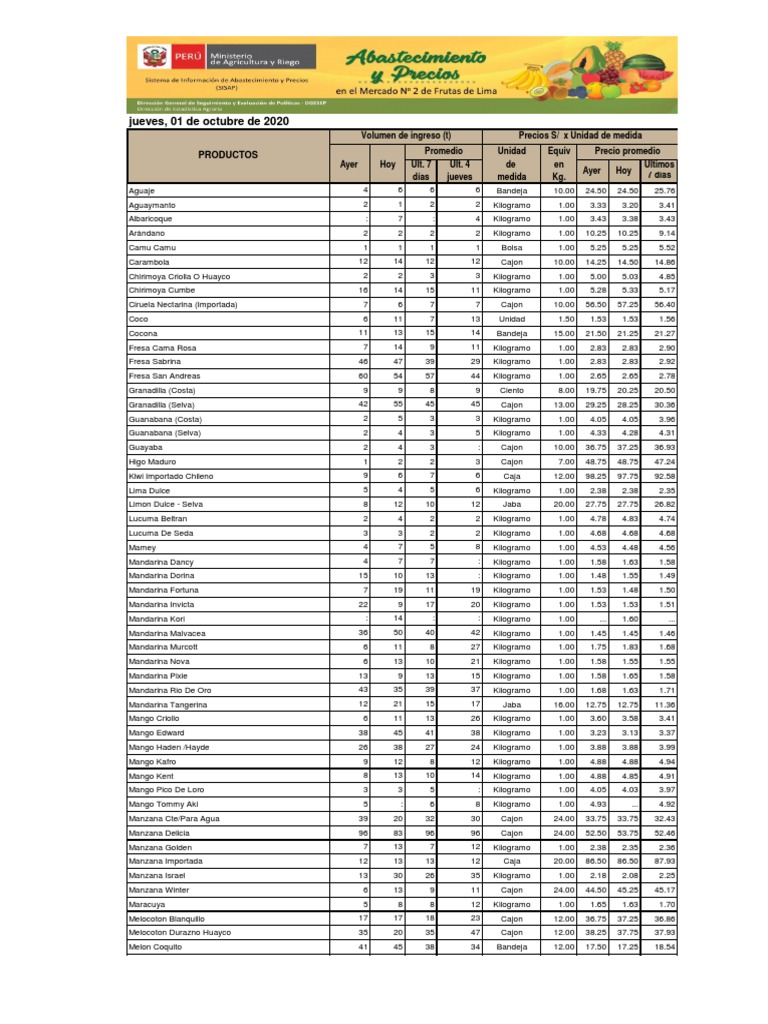 precio-de-guayaba-pdf-zona-tropical-fruta