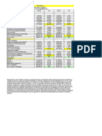 Analisis Financiero - Holcim