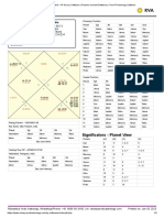 Ankit - KP Horary Software - Prashna Kundali Software - Free KP Astrology Software