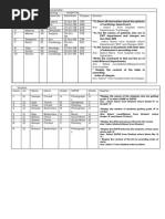 SQL Tables With Answers