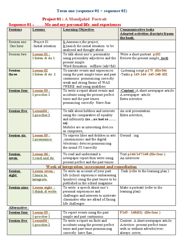 4MS Sequence 1: Personal Portrait Project | PDF | Grammatical Tense ...