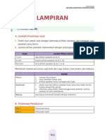 5 Bentuk Soal AKM PAS