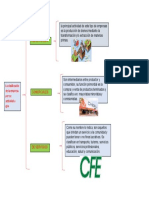 Cuadro Sinoptico de La Clasificacion de Las Empresas Por Su Giro