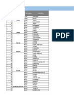 Centralizator Licee Mediul Rural - 2018-2019