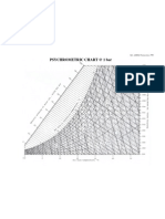 ASHRAE Transactions Psychrometric Chart @ 1 bar