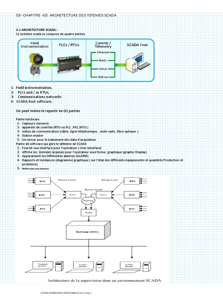 Architecture des Systèmes SCADA | PDF | Scada | Ethernet