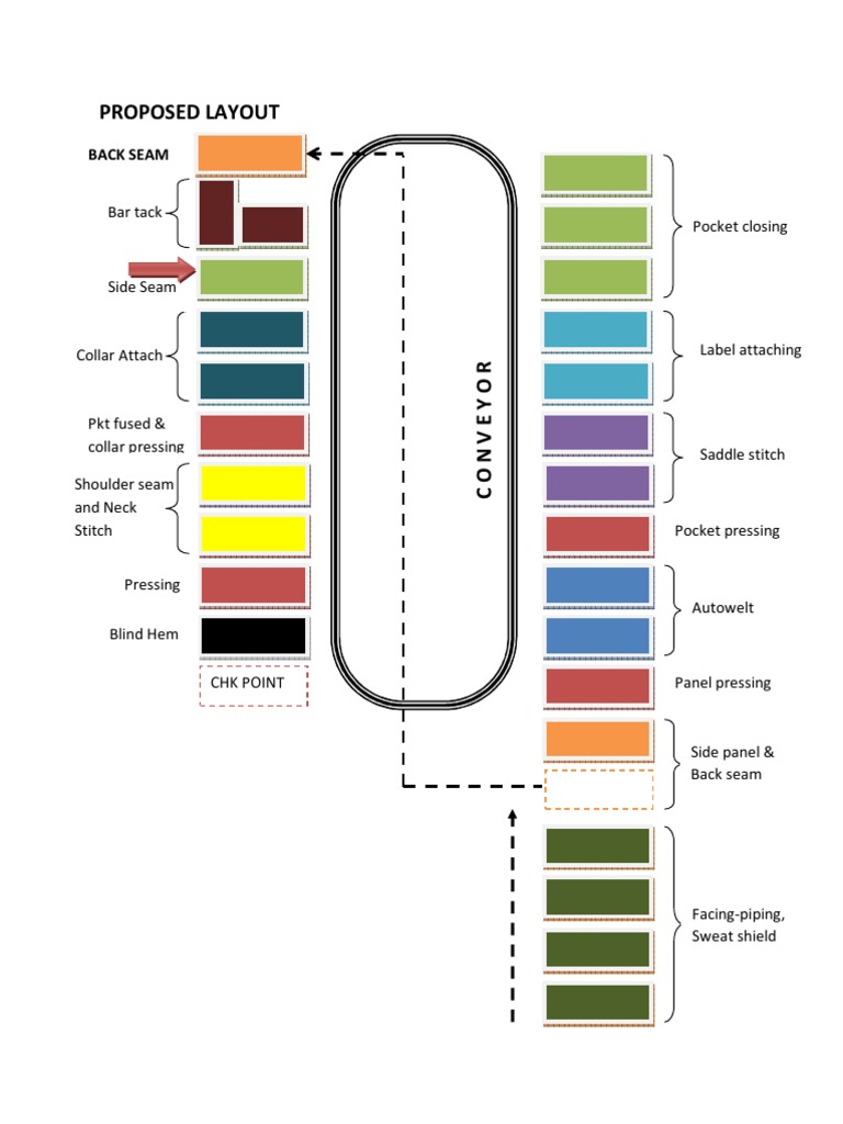 Layout | PDF