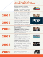 Infografía de Línea de Tiempo Timeline Con Años Fechas Multicolor Moderno (Tamaño Original)