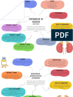 Gráfico Mapa Mental Diagrama de Lluvia de Ideas con Formas Orgánicas Multicolor