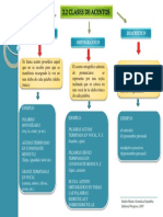 Mapa Conceptual 2.2 Clases de Acentos