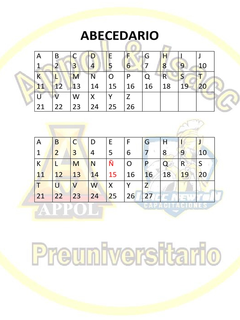 Tablas del Abecedario Español | PDF