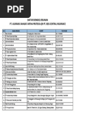 Sahabat - Bengkel Authorized (Update 20 Juli 2020)