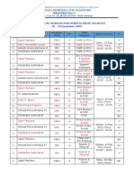 Hasil Susulan Kelas XII Hingga Pukul 15.30 WIB