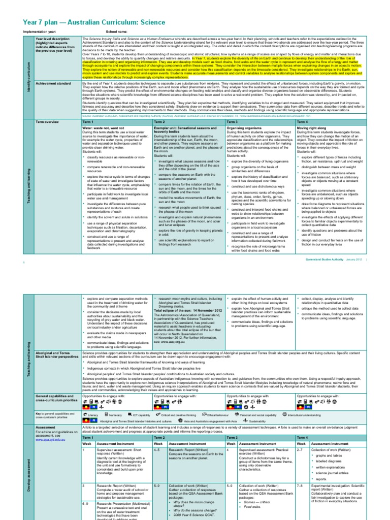 Ac Science Yr7 Plan | PDF | Science | Force