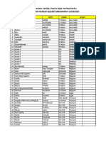 Data Yatim Santunan 2020