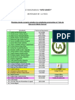 Plantel Donde Cursarán Estudios 2022