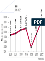 Cifra de pasajeros 