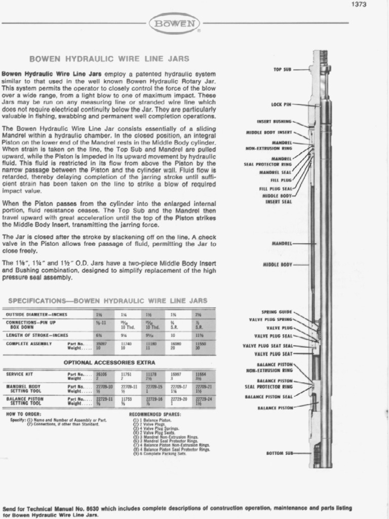 Bowen Hydraulic Wire Line Jars PDF