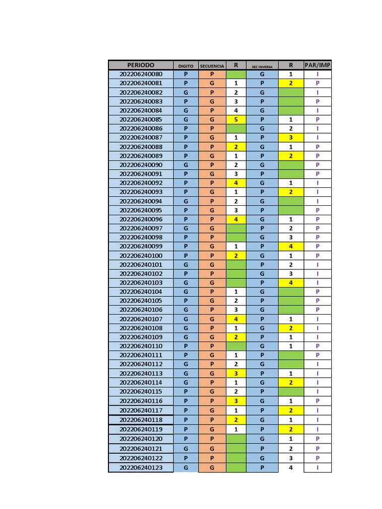 Data Sequence Analysis Report | PDF