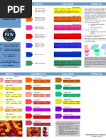 Food Drug & Cosmetic Colors (All)