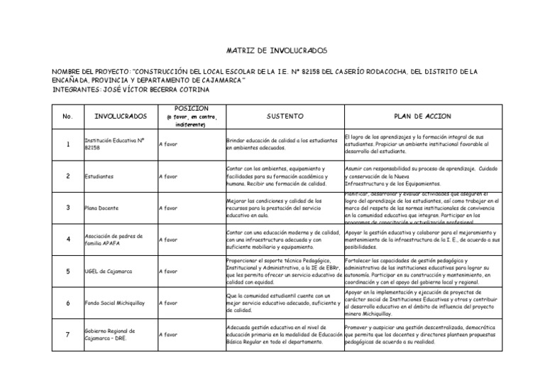 Matriz de Involucrados en Proyecto Escolar | PDF | Educación primaria