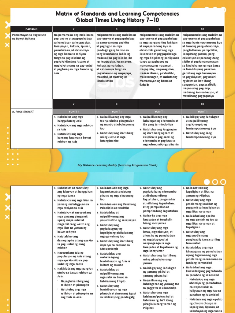 GTLH Grade 7 To 10 (Laerning Matrix Progression) - NEW | PDF