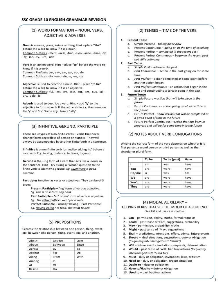 SSC Grade 10 English Grammar Guide | PDF | Perfect (Grammar) | Verb