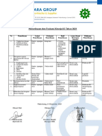 Pemeriksaan Dan Evaluasi Kinerja K3 Tahun 2021