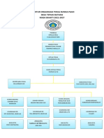 Struktur Pokja Bunda Paud