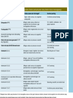 LO 2 Faktor pendorong terjadinya differensiasi sel darah (hematopoiesis)