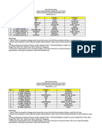 Jadual Penyelarasan Giliran PDPC SMKGR (Fasa 3 PKP)