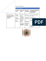 Patología Conjuntiva