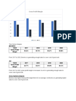 BEXIMCO and ACI Ratio Analysis. Nazia Sunzana