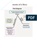 16 Elements of A Story
