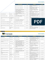 Rede de odontologia SF