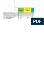 PRAKTIKUM PROJEK TERINTEGRASI