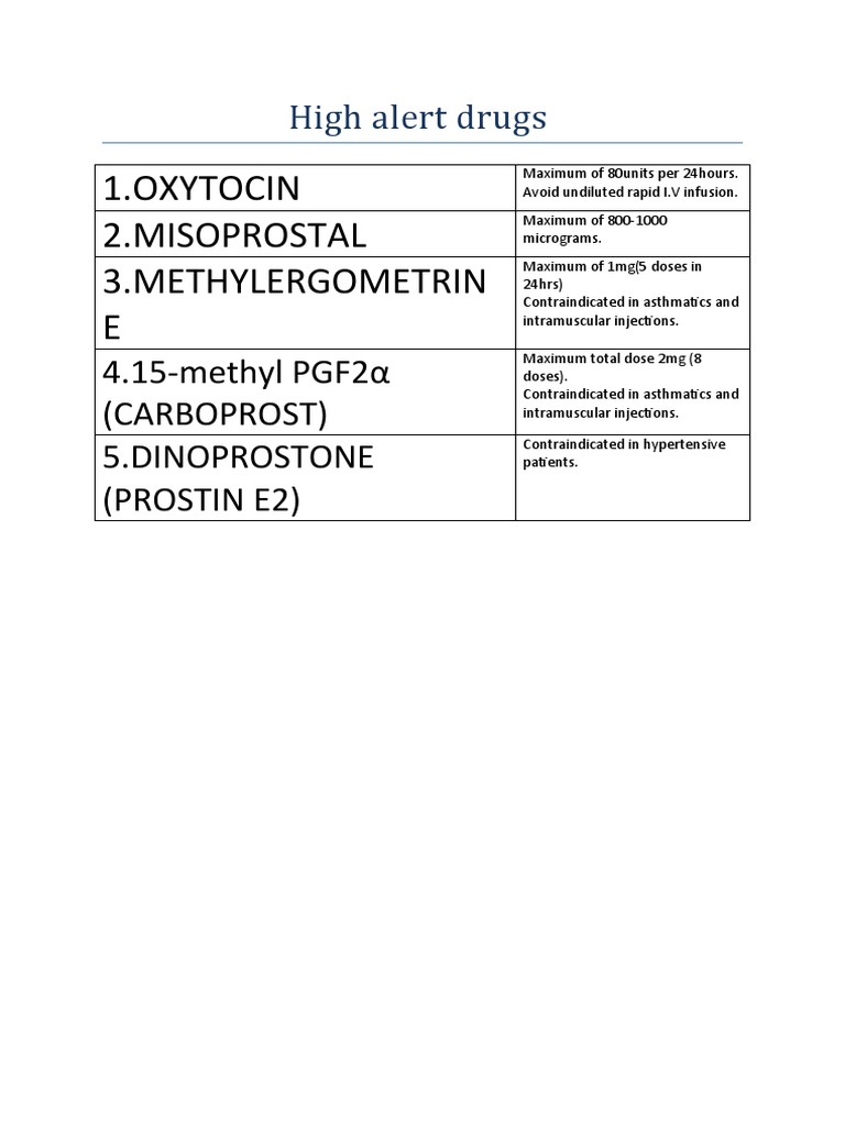 High Alert Drugs PDF