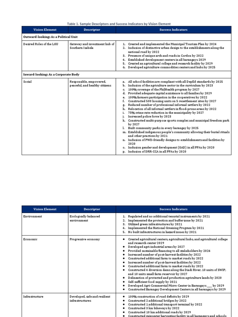 Success Indicators Download Free Pdf Infrastructure Economies