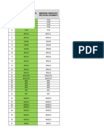 Ministerios políticas documentos