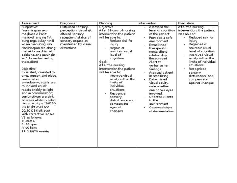 Cataract Ncp Visual Acuity Perception
