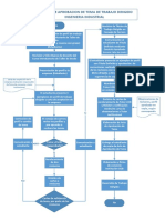 Flujo de Presentación Trabajo Dirigido