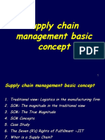 1A. Supply Chain Basic Concepts