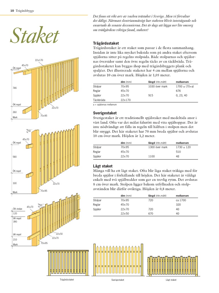 Staket | PDF