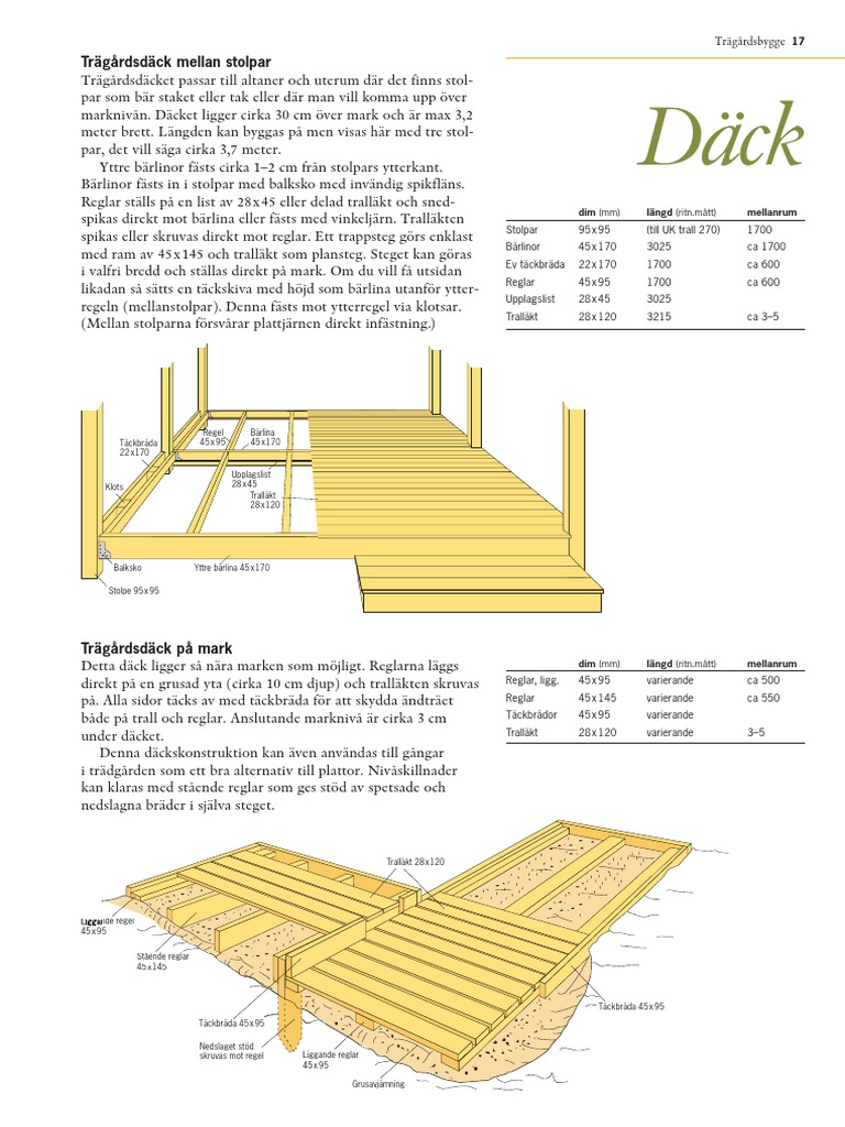Dack | PDF