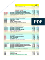 Resultado EERR 2022 & Lista de Mov - RegionalesS