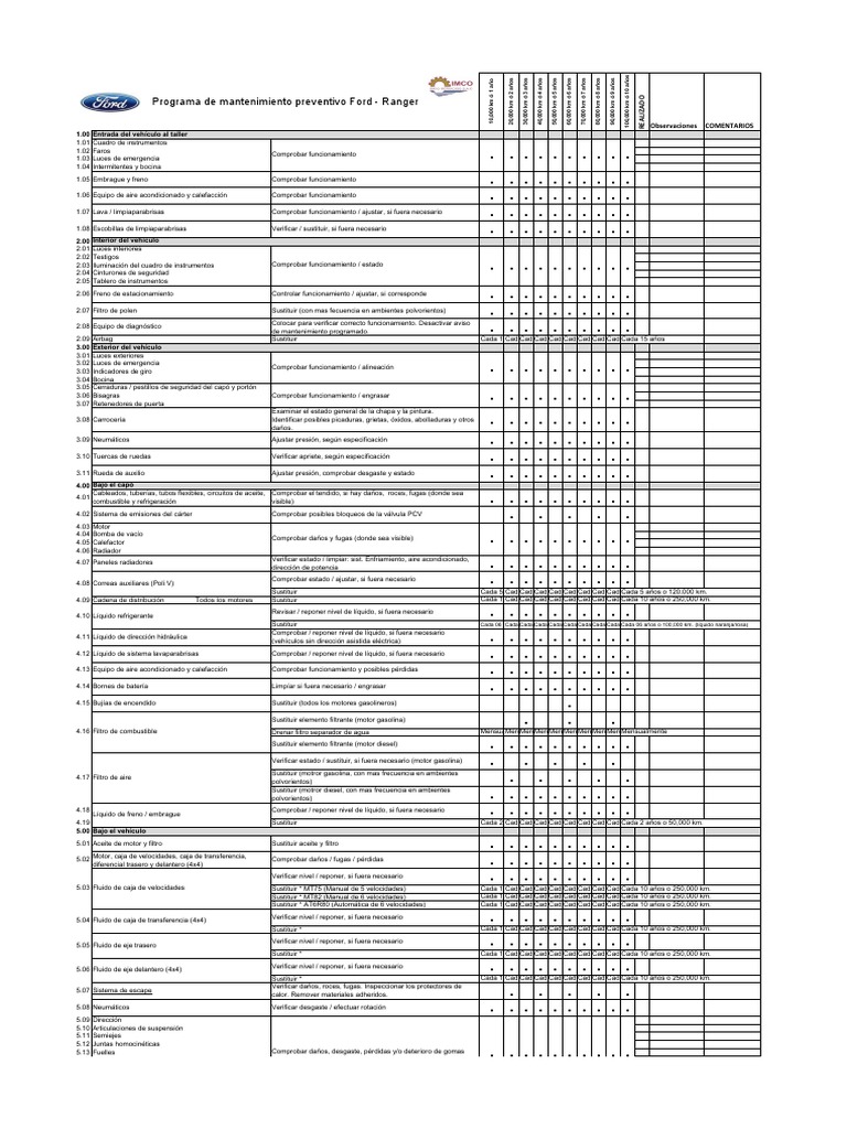 Mantenimiento Programado Ford Ranger | PDF | Tracción en las cuatro ...